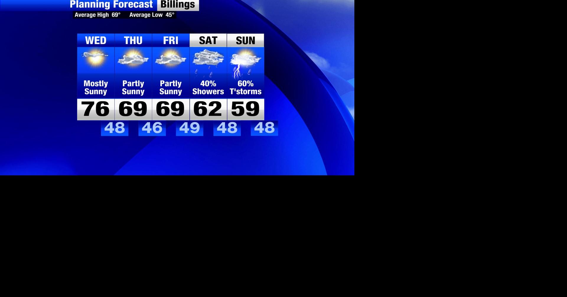 Cool and Wet Weather Conditions Make A Return Montana Weather