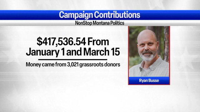 MT Gubernatorial candidates release first quarter campaign contribution ...