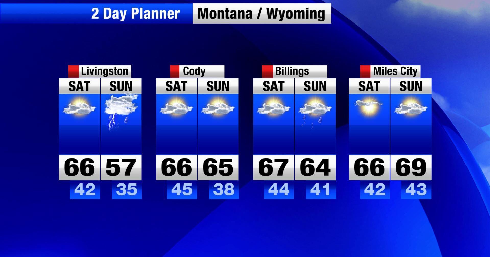 Unsettled spring weather pattern continues into next week - Vimarsana News