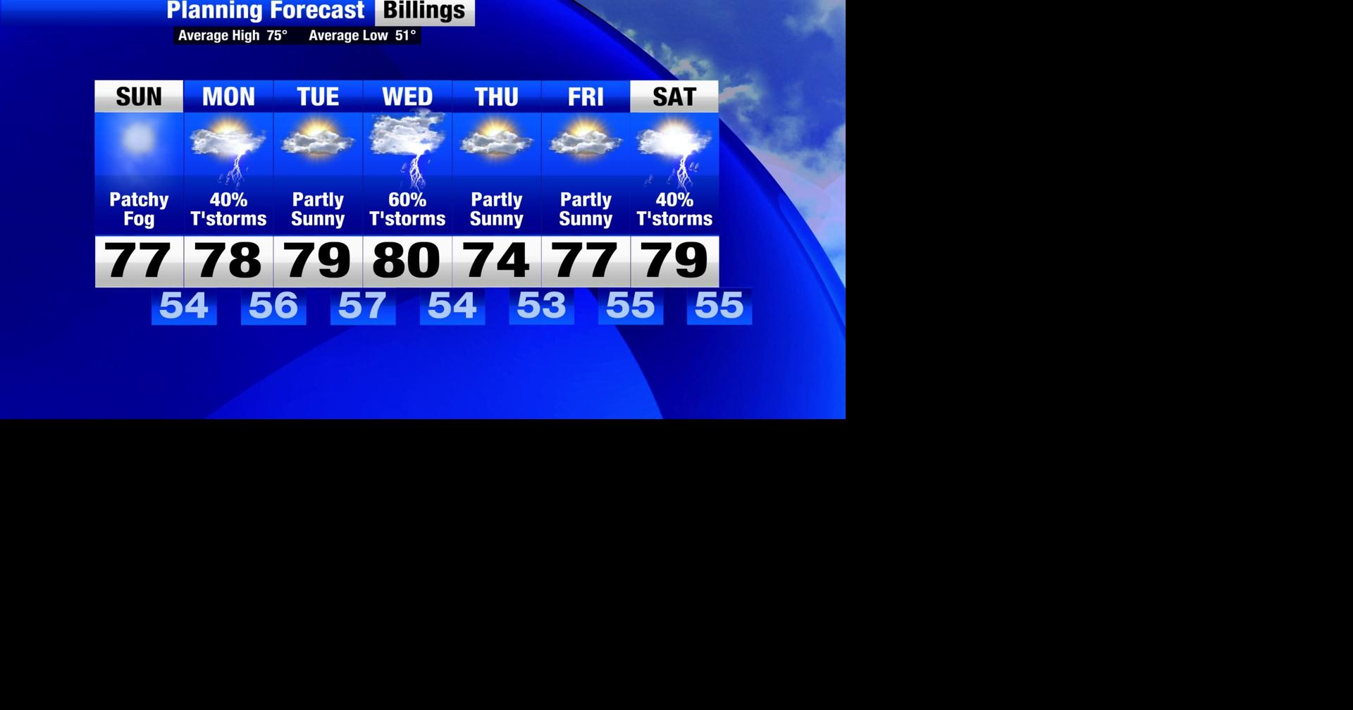 Weather At A Glance Montana Weather