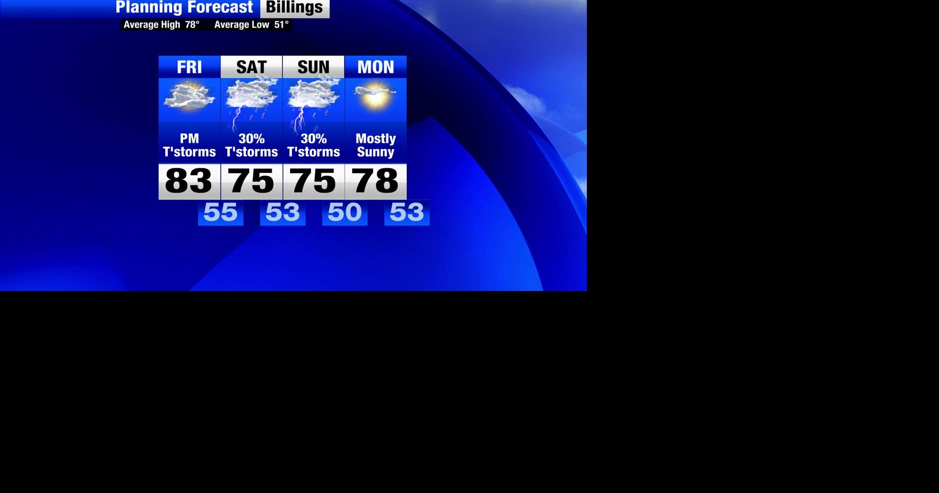 Showers and Thunderstorms Bring Cooler Weather to Billings Montana