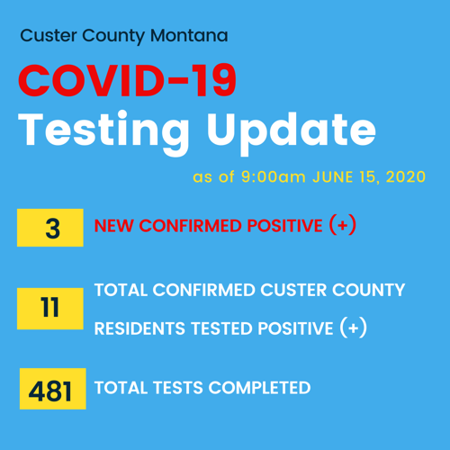 Custer Co. health officials share COVID19 update Billings News