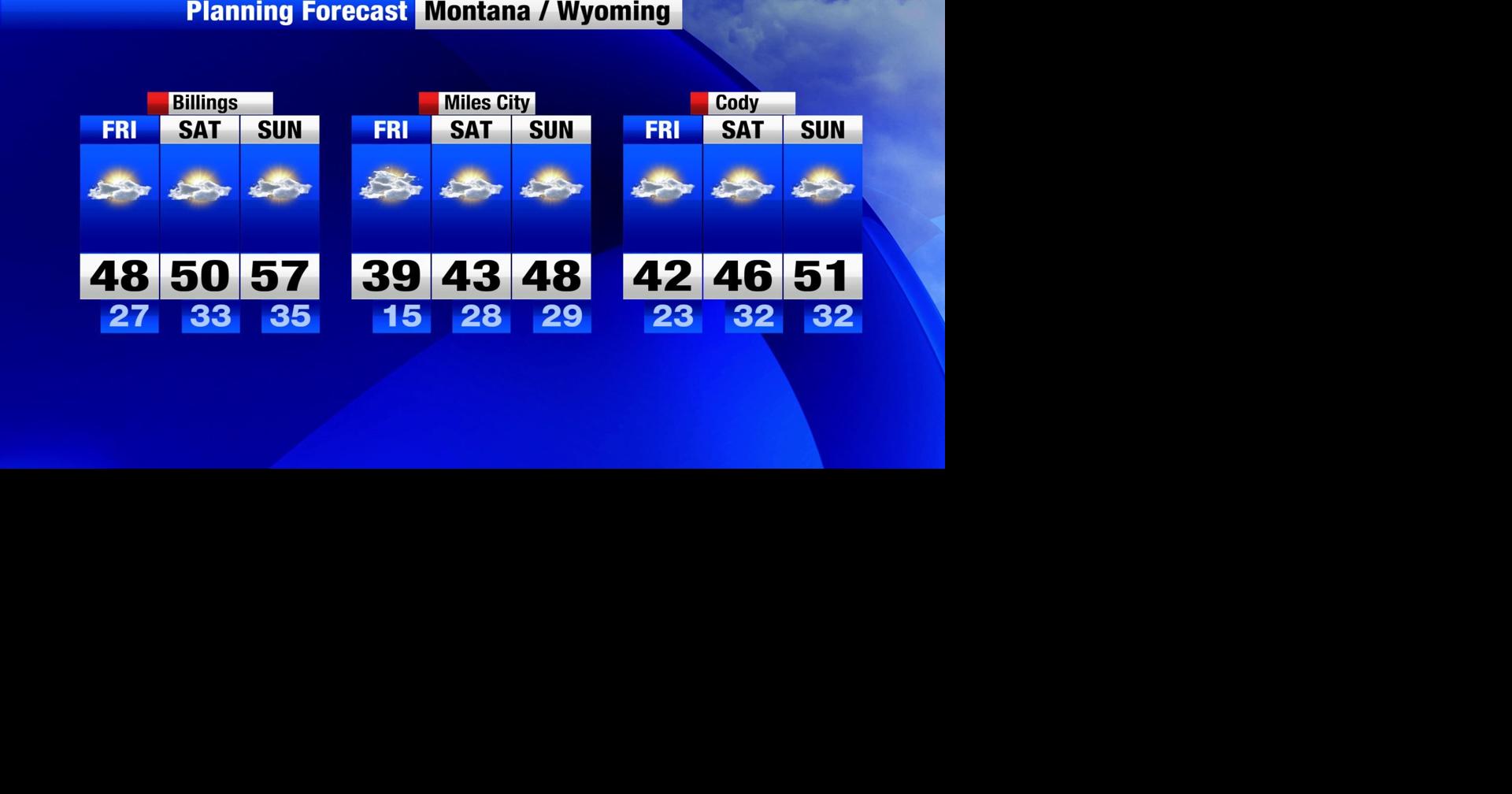 Warm and Dry Weather Through the Extended Period Montana Weather