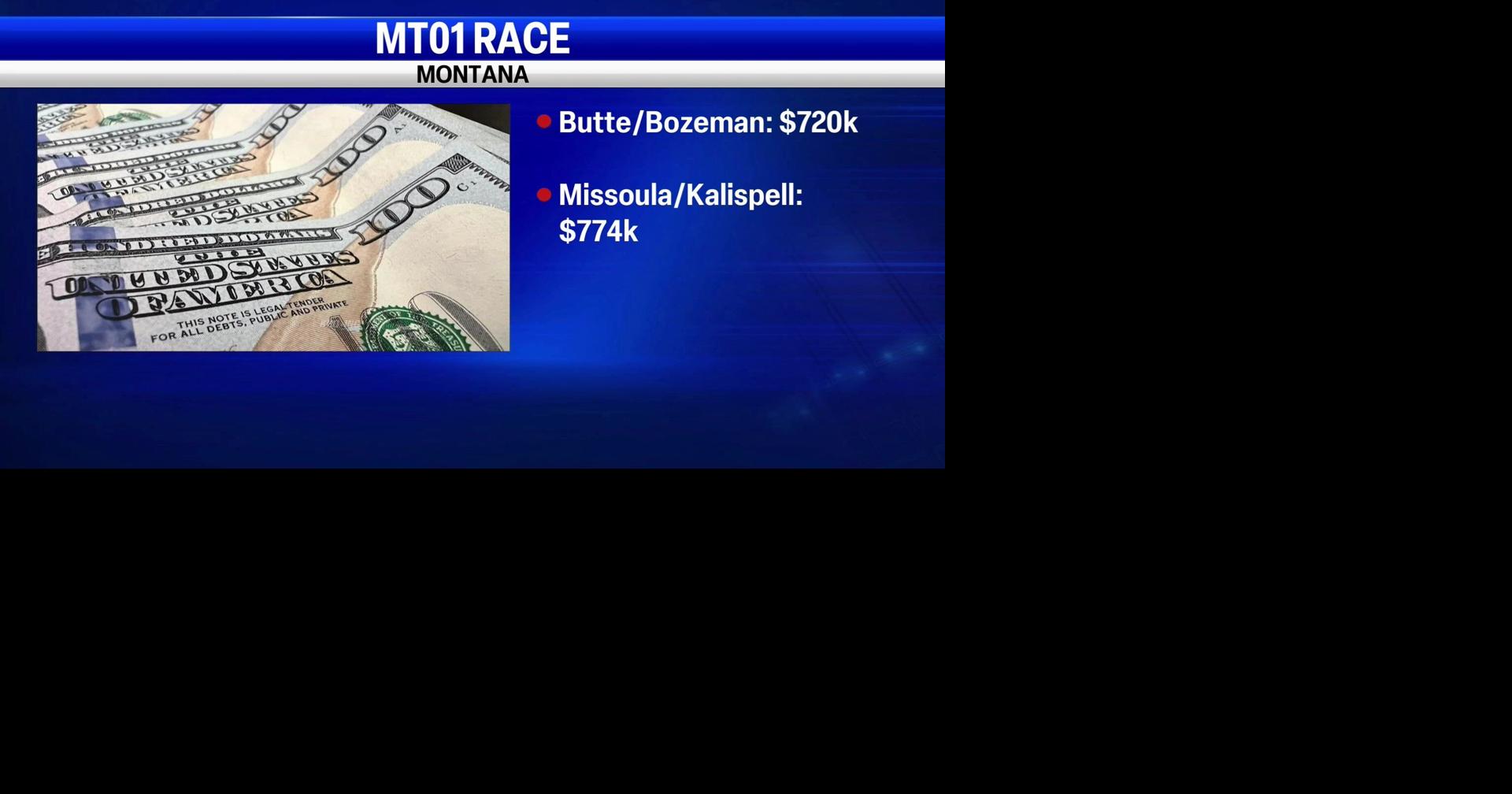 House Majority PAC reserves nearly $1.5 million in Montana ads