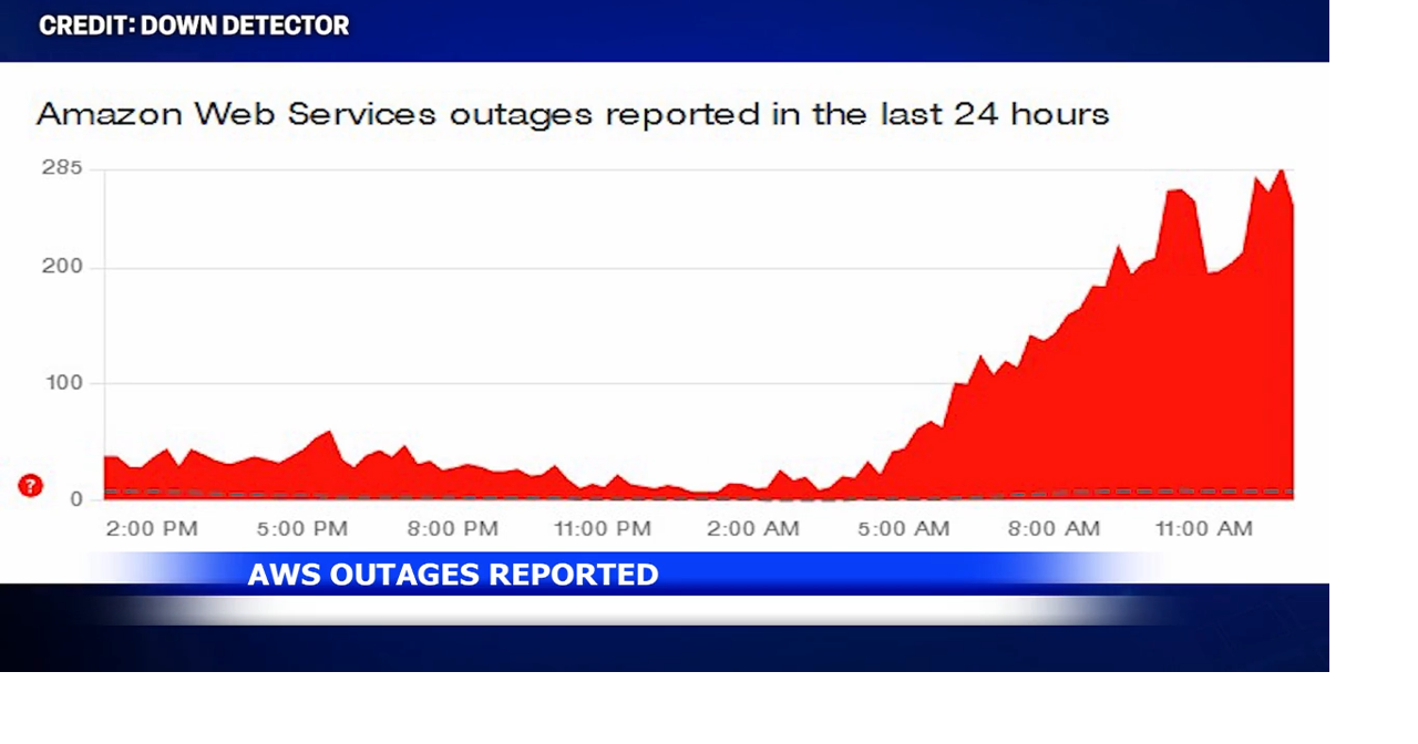 Amazon Web Services faces another outage
