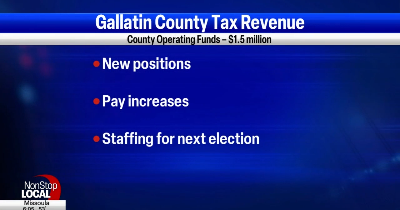 Gallatin County works on preliminary 2024 budget - Vimarsana News