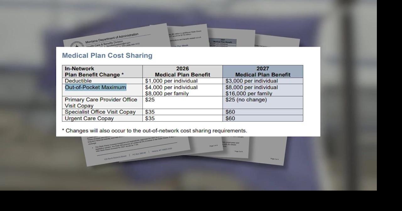 Montana employees see large increase to health care costs
