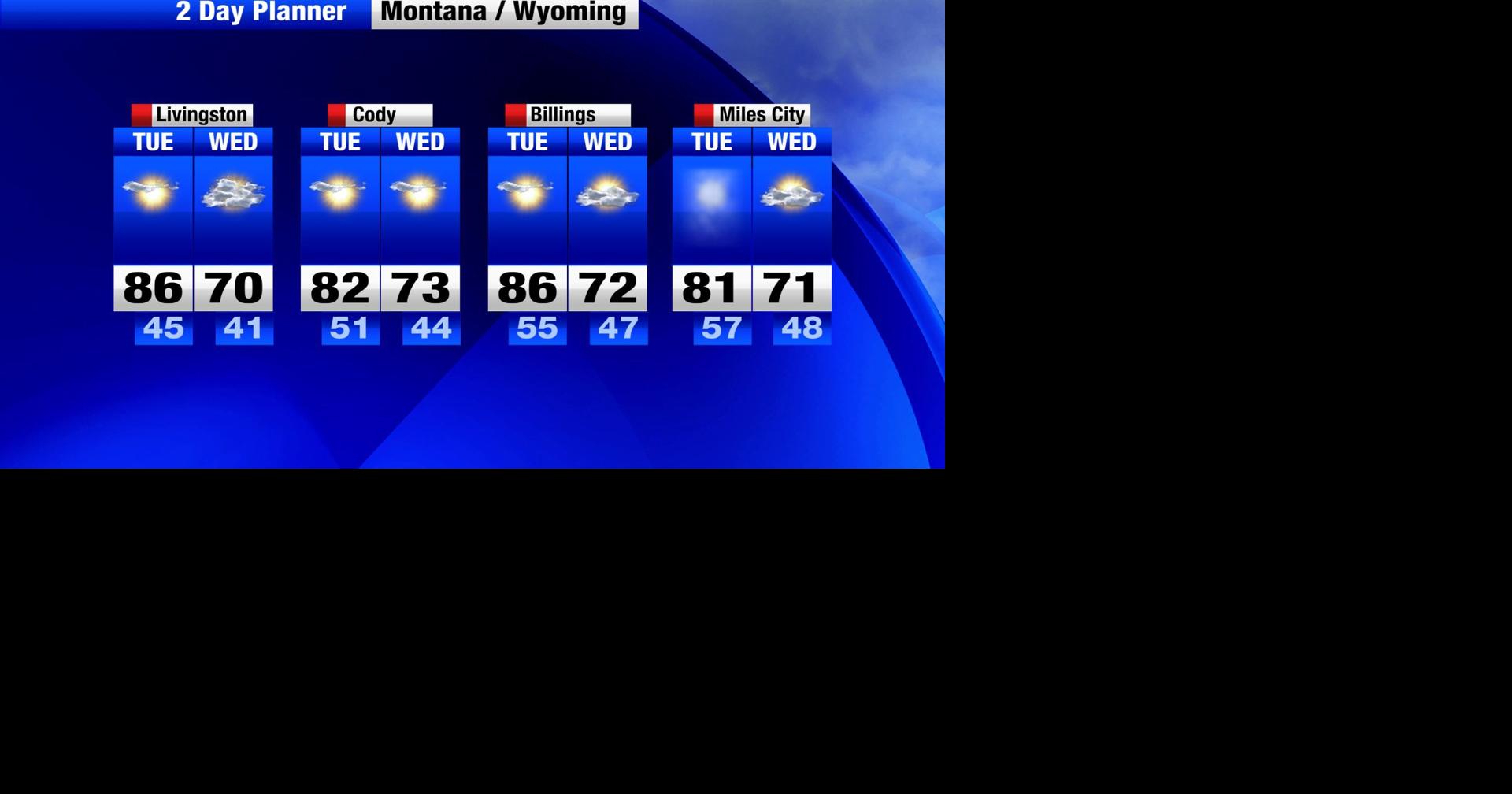 A brief warmup in temperatures Tuesday before our next cold front ...