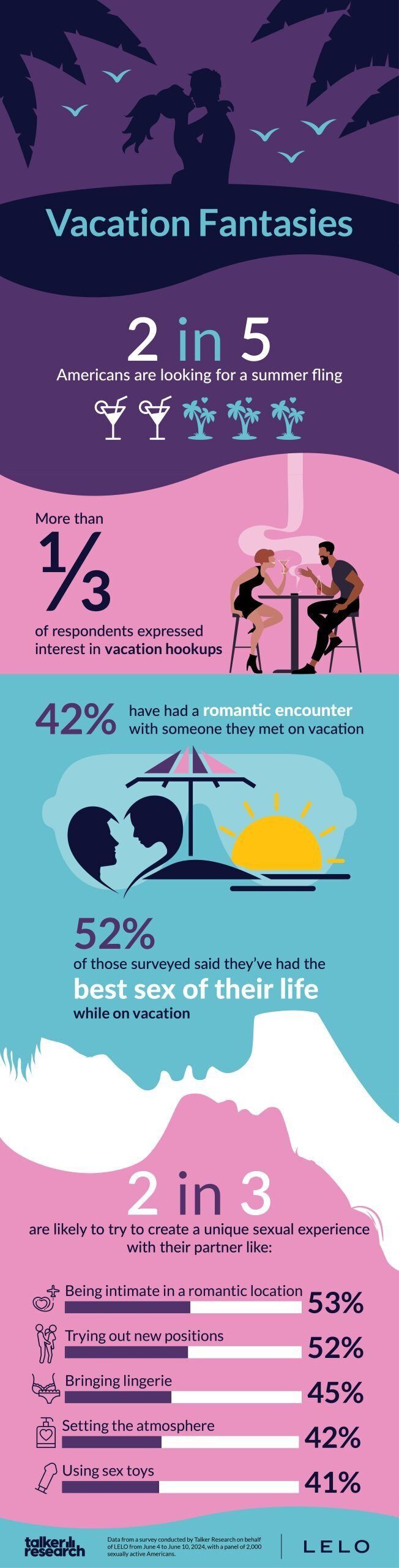 Over half of Americans say the best sex of their life was on vacation |  National News | kulr8.com