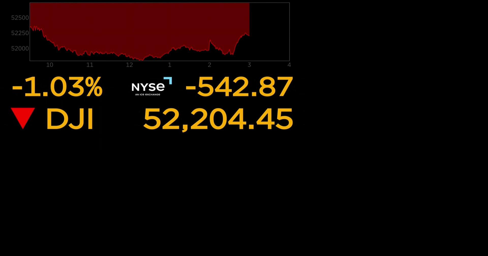 Federal Reserve key interest rate unchanged
