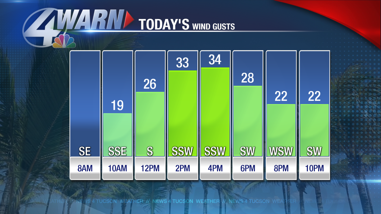 High fire danger today Local kvoa