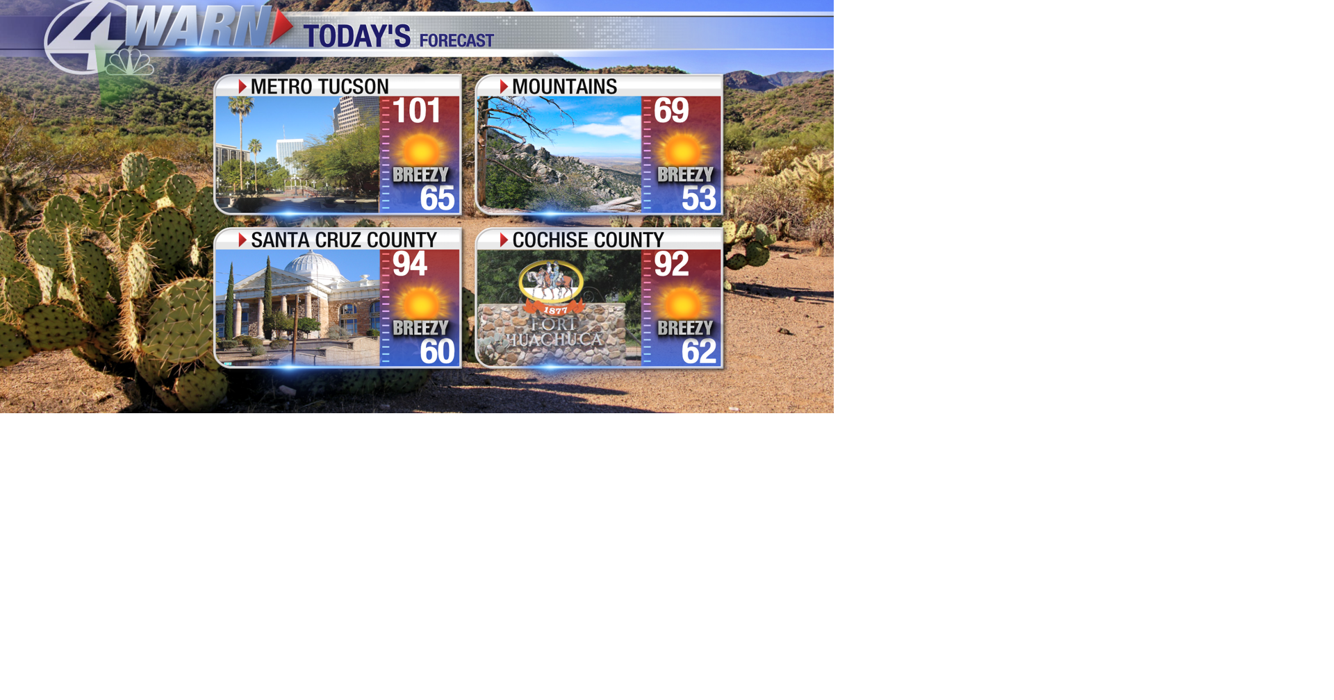 BIG warm up next week... News