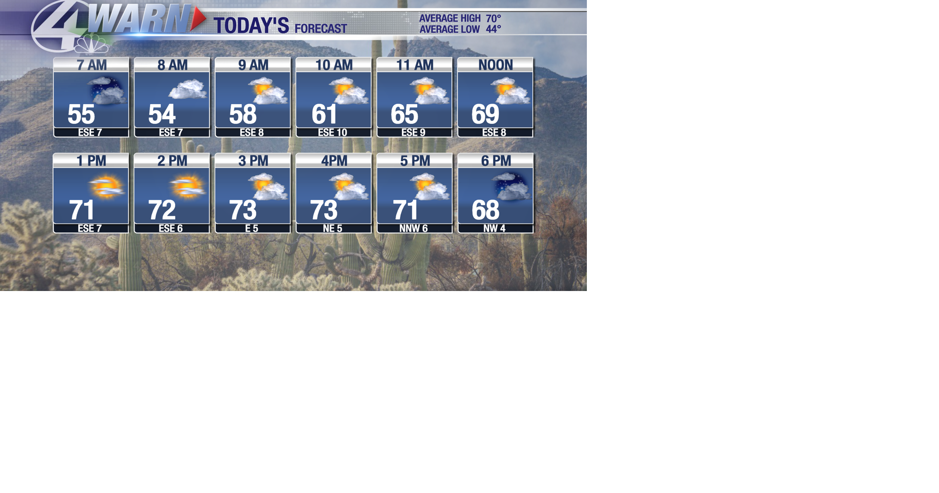 More of the same today but rounds of valley rain and mountain snow are ...