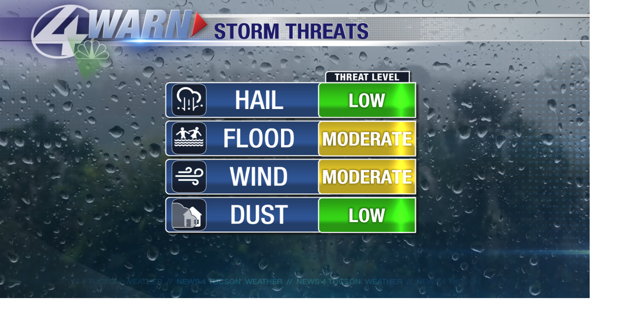 Stay weather AWARE! Local News