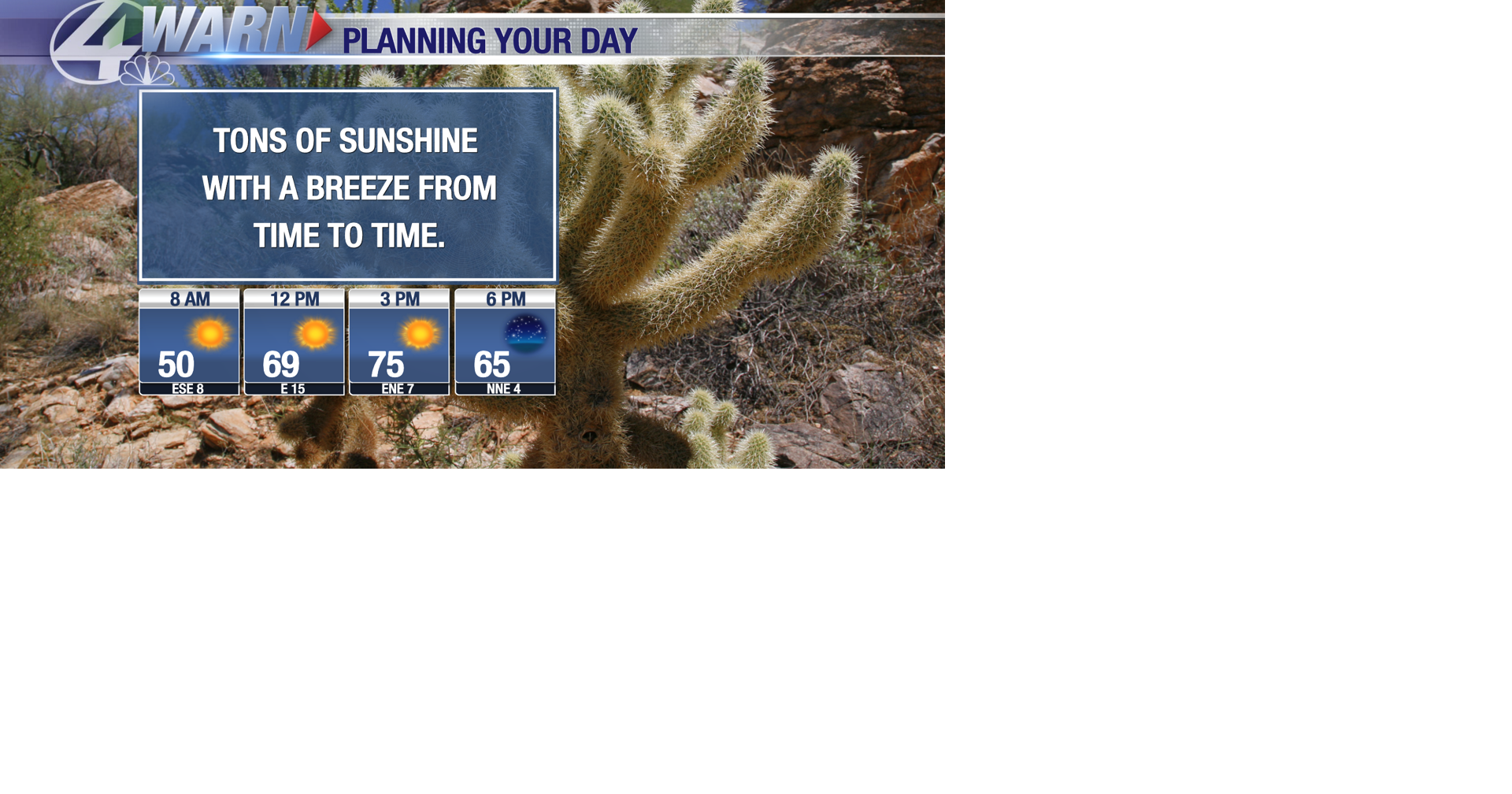 Breezy at times today with highs back in the 60s and 70s this afternoon ...