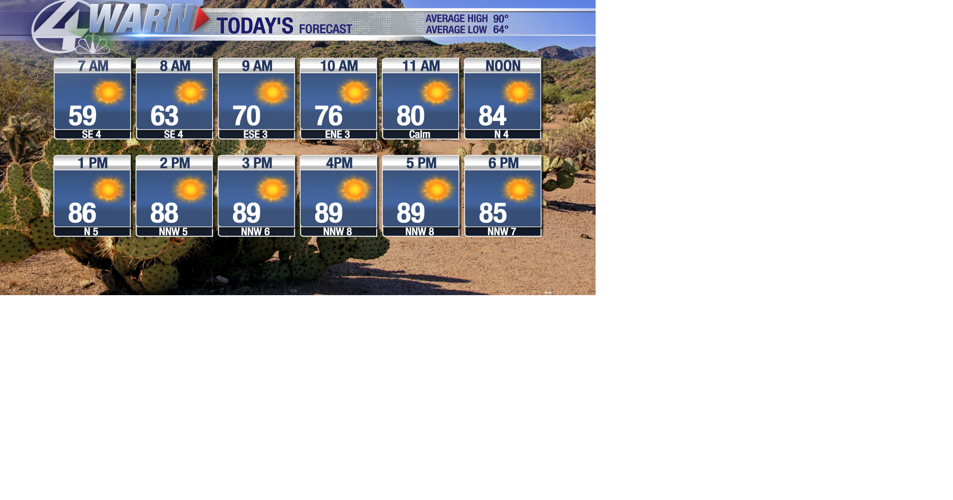 It's another cool/cold start but expect a warming trend the rest of the ...