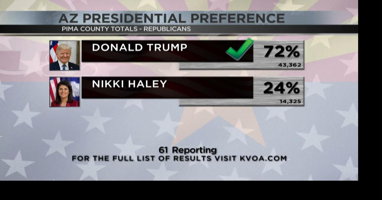 Pima County Presidential Preference election results Video