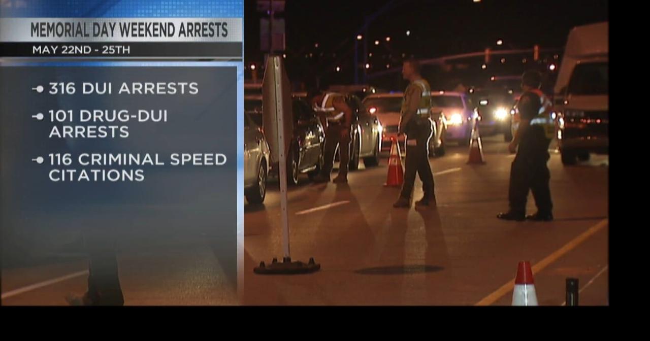 Number of Memorial Day weekend arrests drop in Arizona