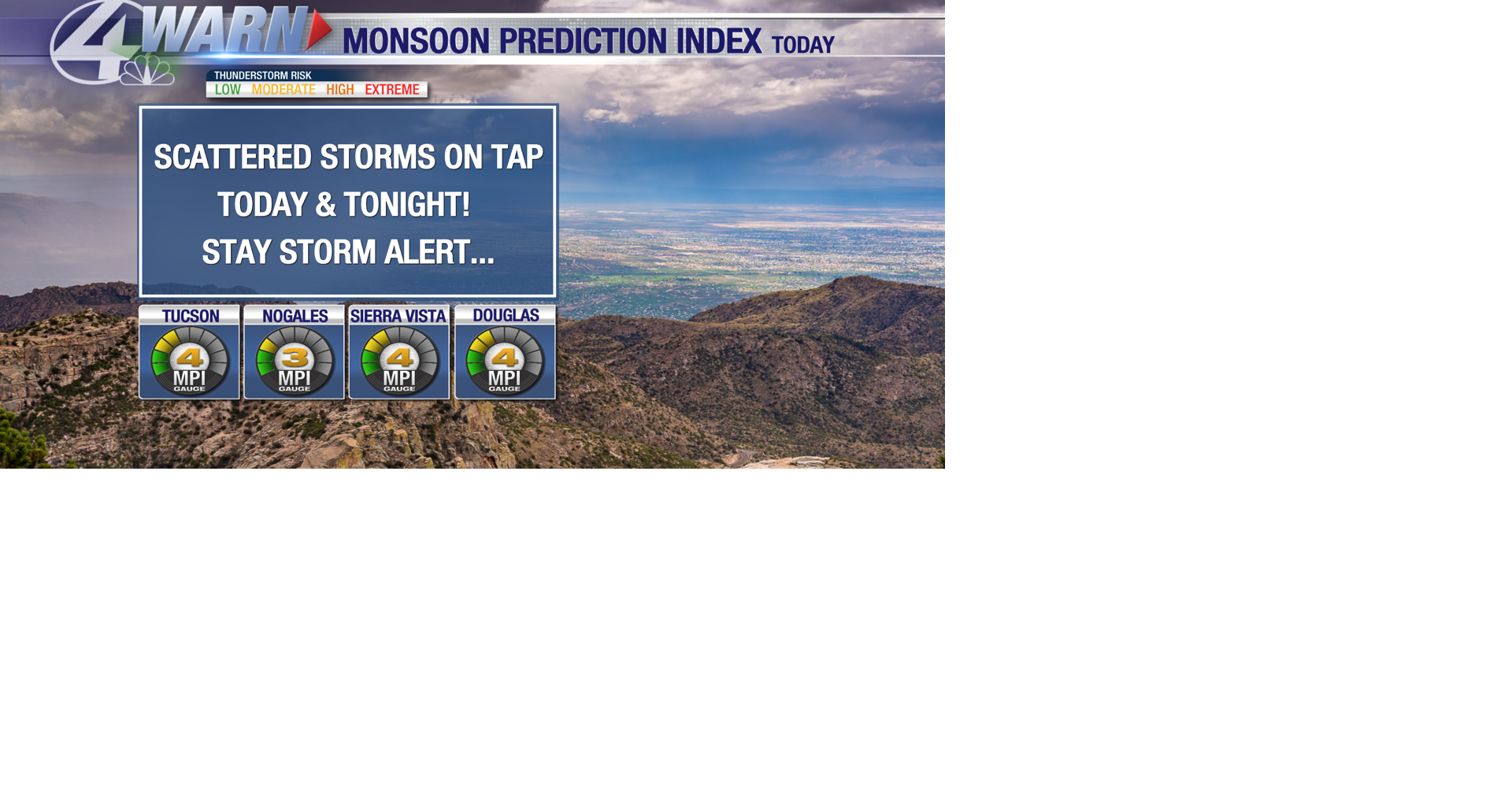 Monsoon is waking up...briefly News