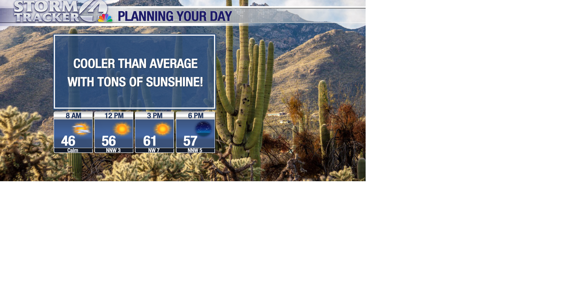 Cooler than average today but a BIG warm-up is in store by early next ...