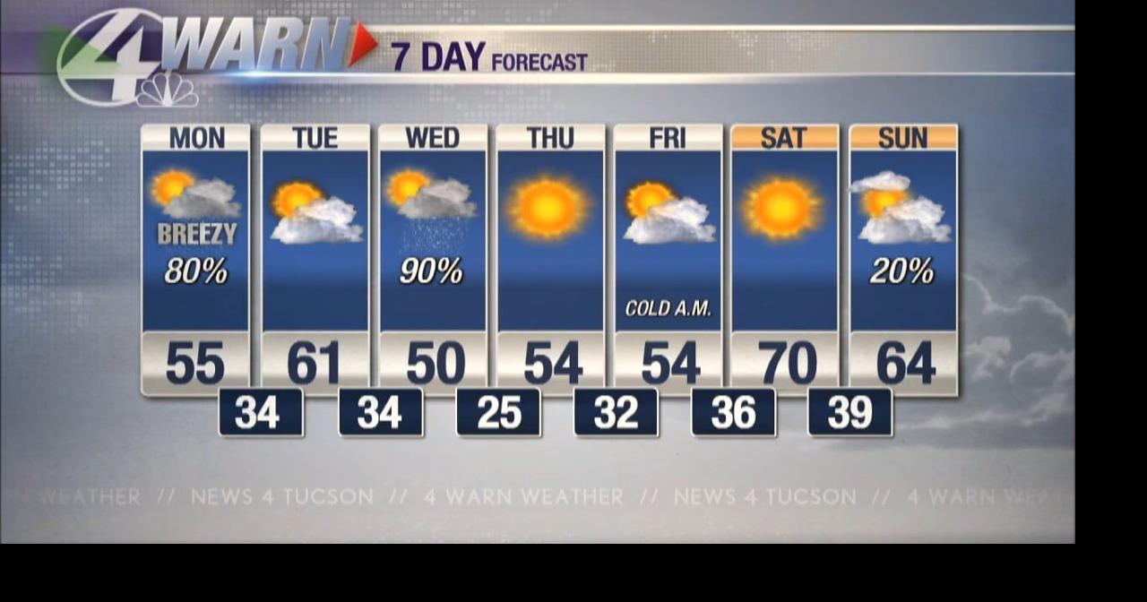StormTracker 4 Weather for 2/13/2023 Video