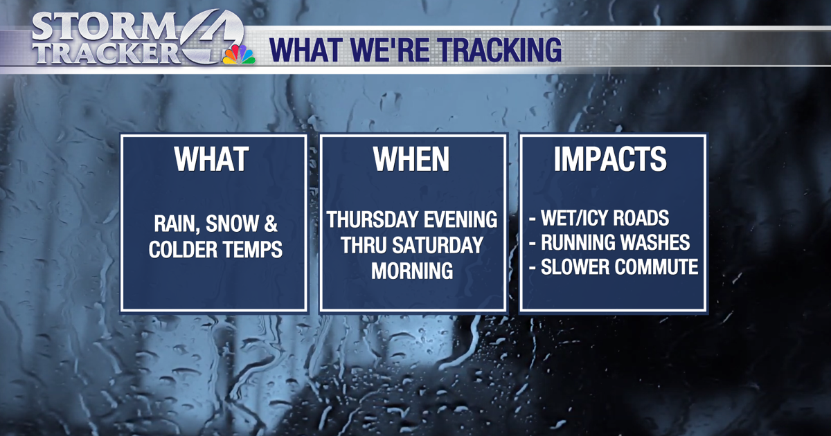 Stormtracker Sign STORMTRACKER 4 ALERT: One more warm day followed by wind, and rain ...