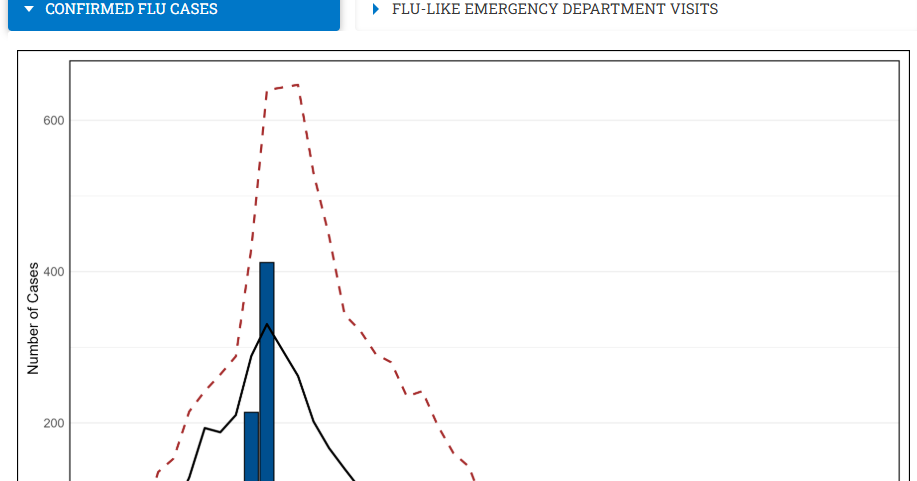 Banner Health puts mask mandate in place at flu cases spike