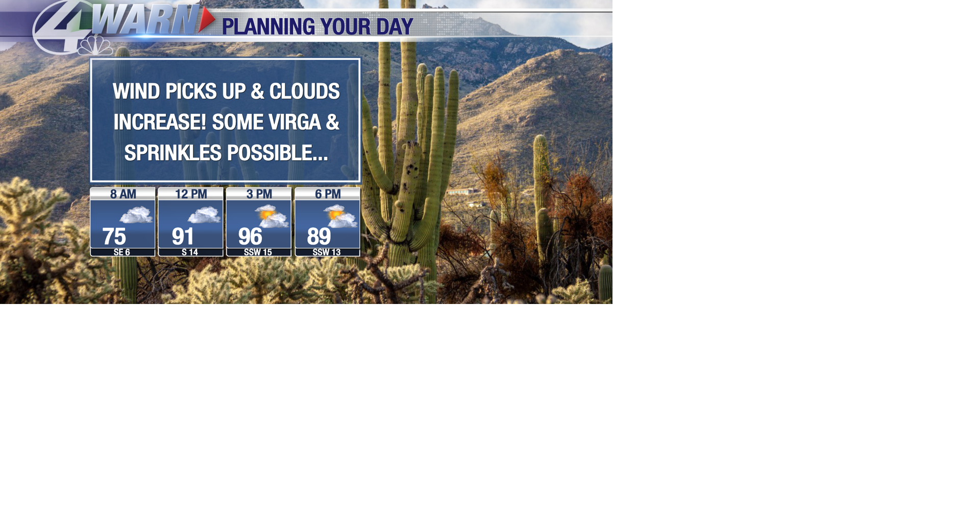Mostly cloudy and breezy today with some sprinkles possible... | News ...