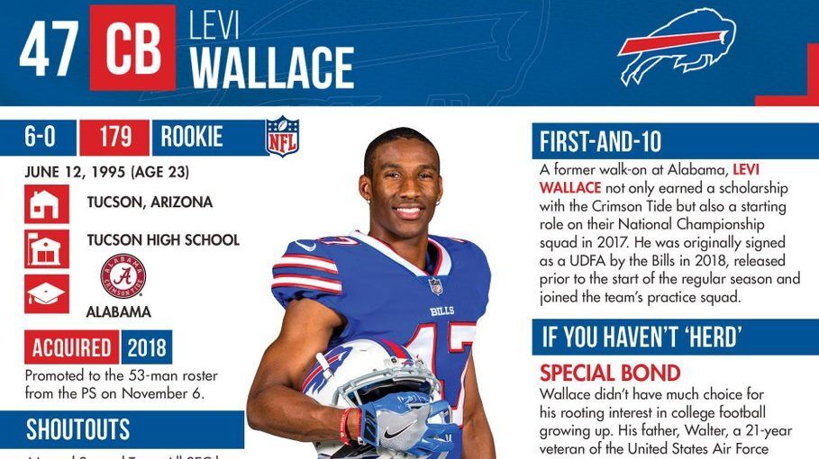 Throwback Thursday: How Levi Wallace Went From Tucson to