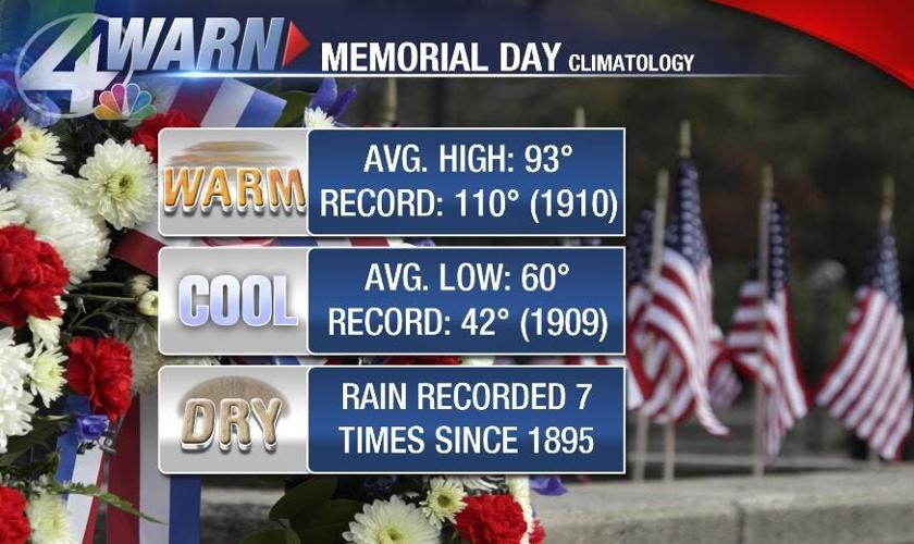 A look at your Memorial Day Weather News