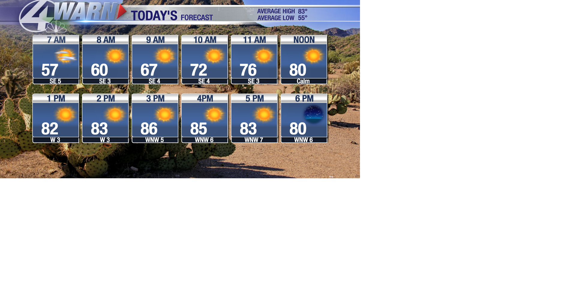 Warmer than average today and tomorrow with a big cool down early next