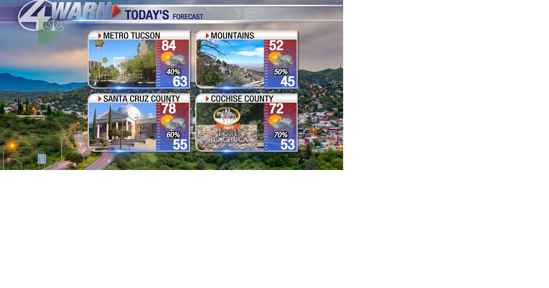 Active today and tomorrow! | News | kvoa.com