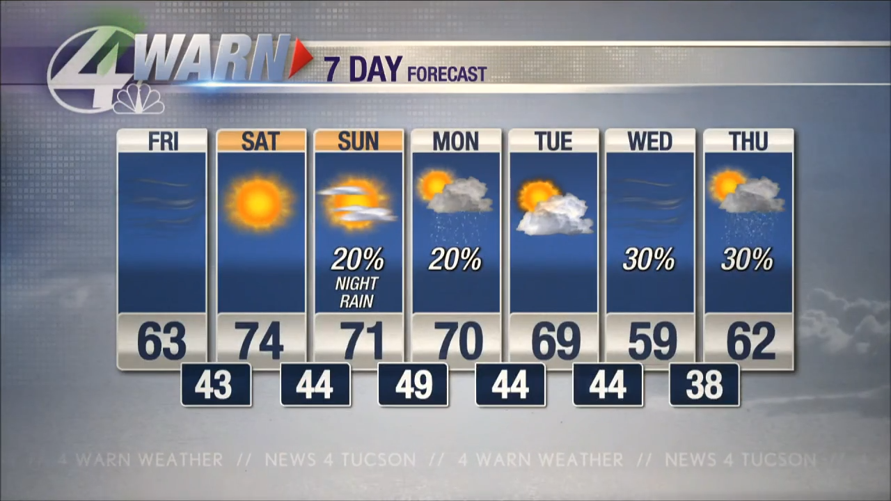 Cloudy, cool Tuesday - the numbers - ABC 6 News 