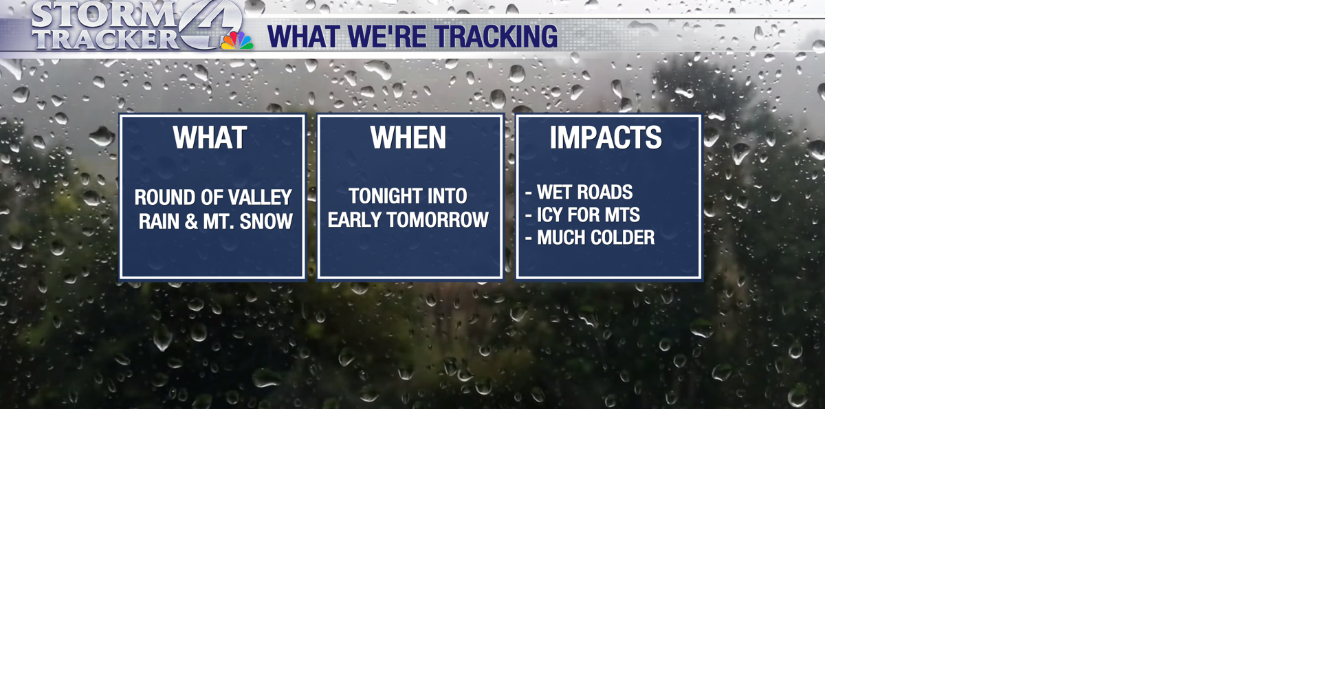 Most of today will be dry but showers roll through tonight into early ...
