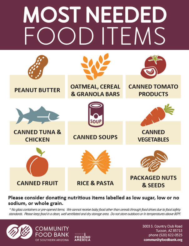 Most Needed Food Items