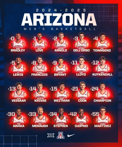 Arizona Men s Basketball announces full 2024 25 roster News kvoa