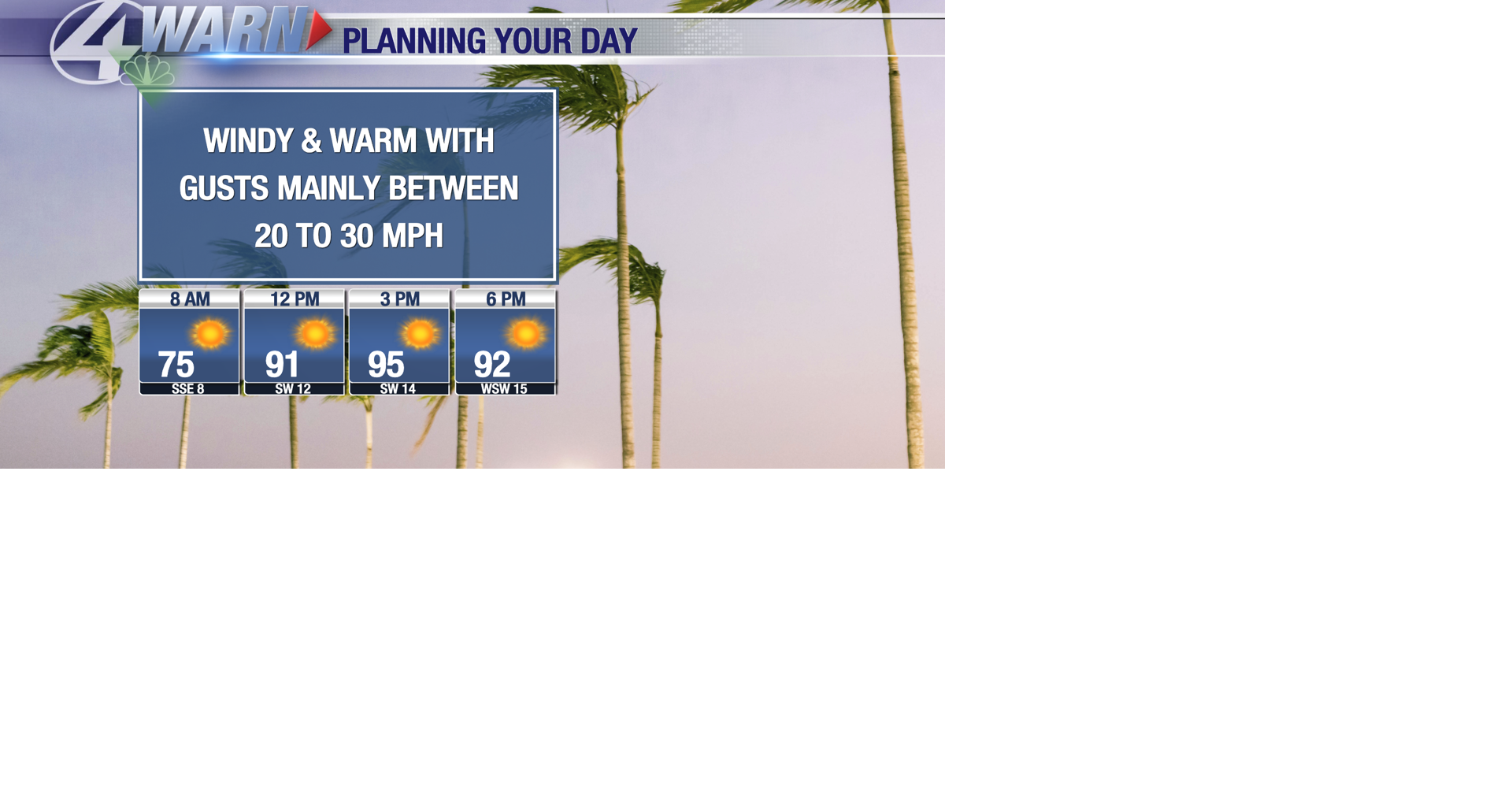 Windy Weekend | News | kvoa.com