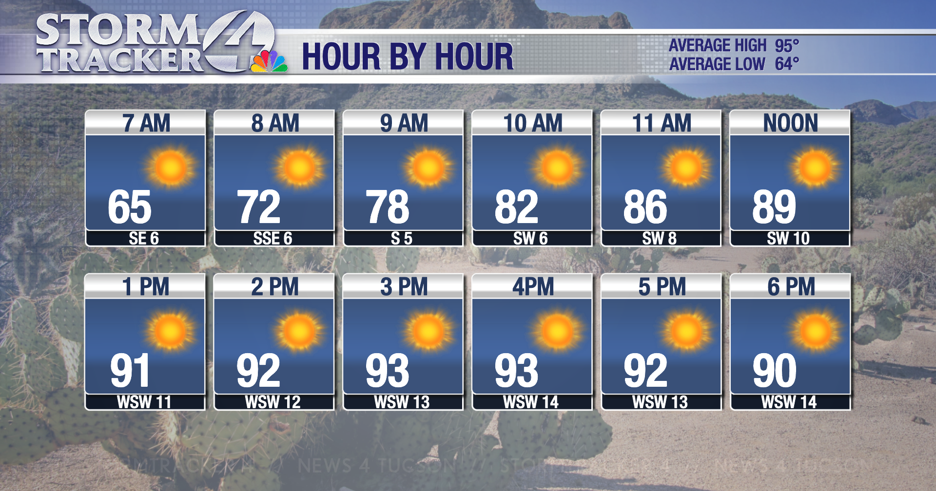 Warm with a breeze and tons of sunshine! - Vimarsana News