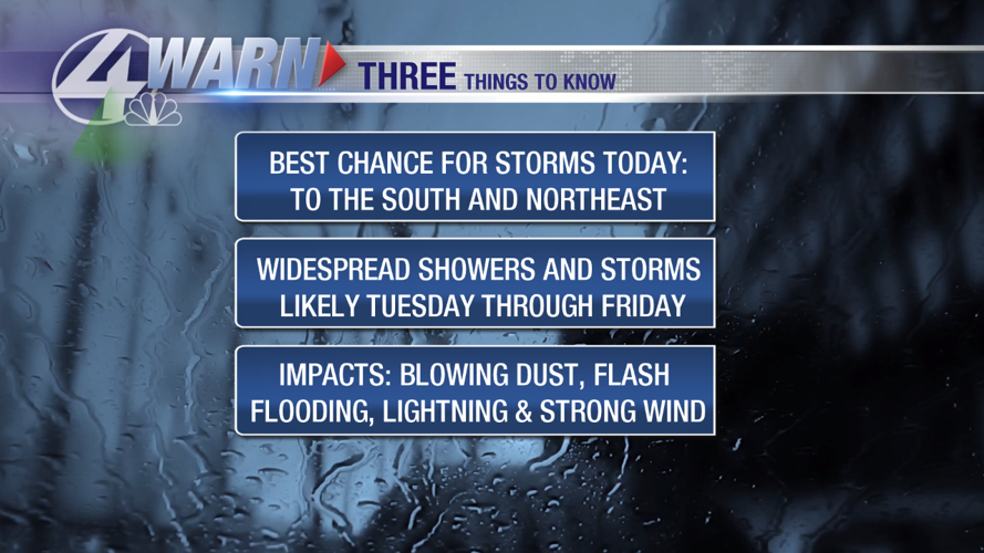 Chance for showers and storms every single day…. | Local News | kvoa.com