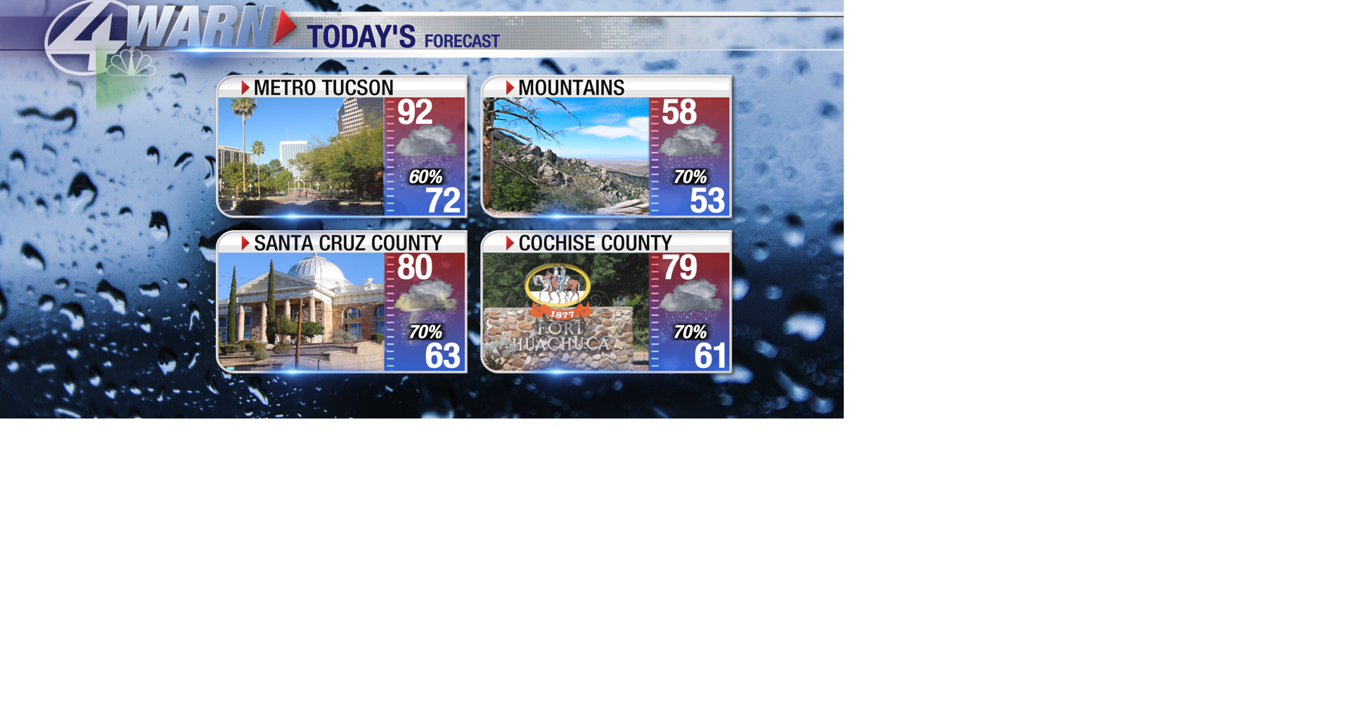 Off and on rain today and tomorrow! | News | kvoa.com