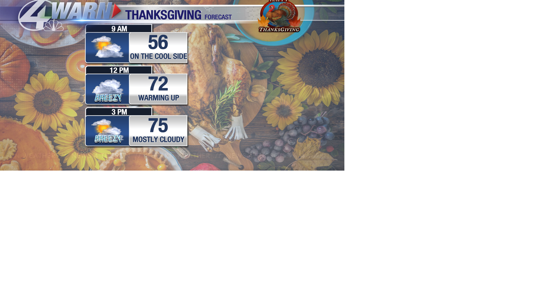 Happy Thanksgiving! More clouds than sun today with a breeze from time ...