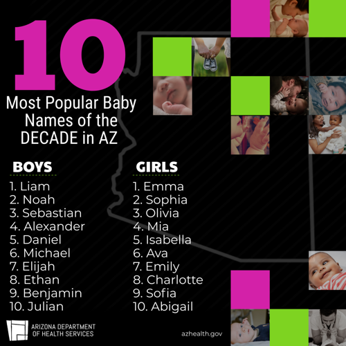BabyNames.com Announces the Top Names of 2019