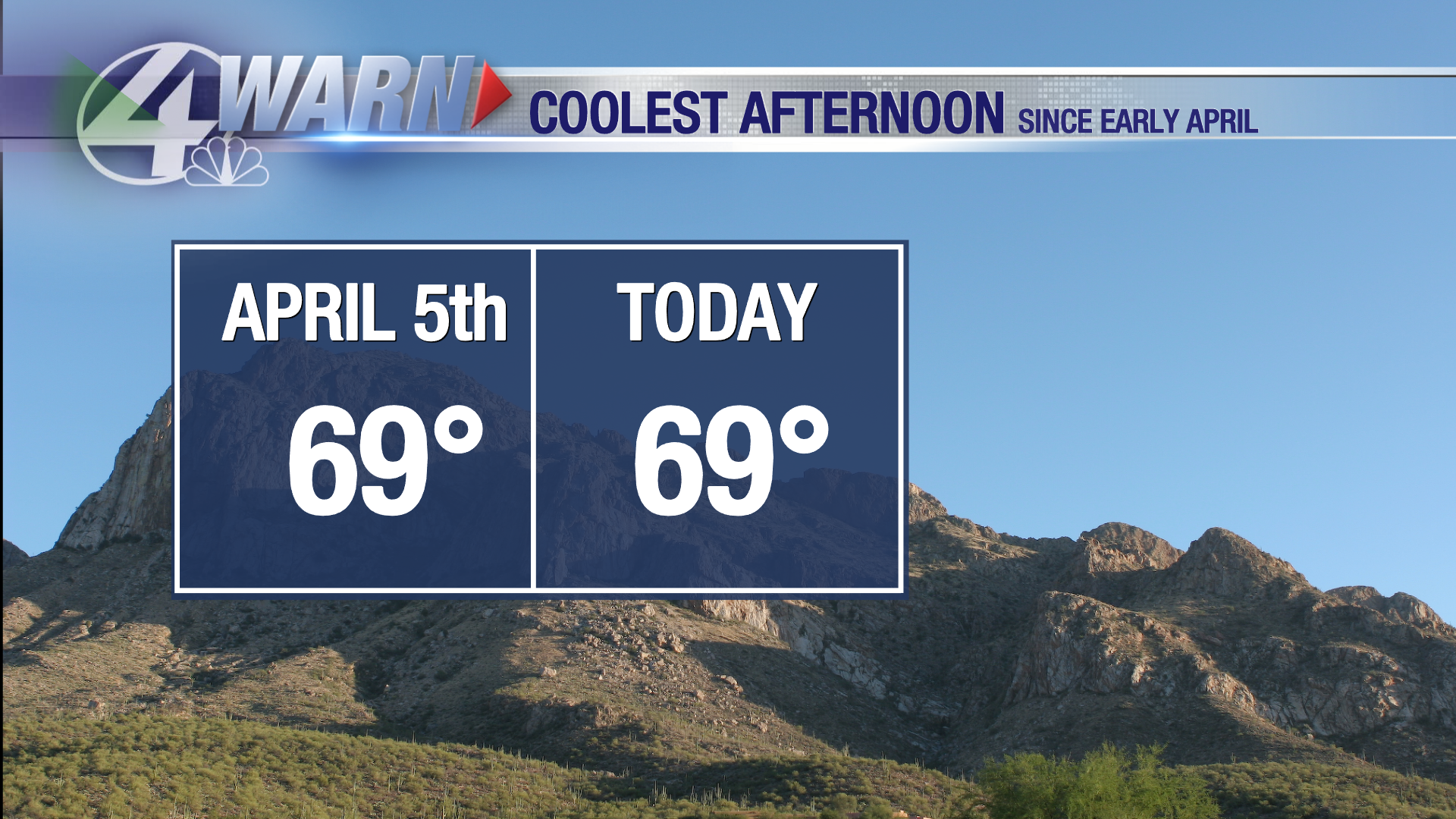 Today Will Be The Coolest Day Of Season So Far With Highs In The 60s ...