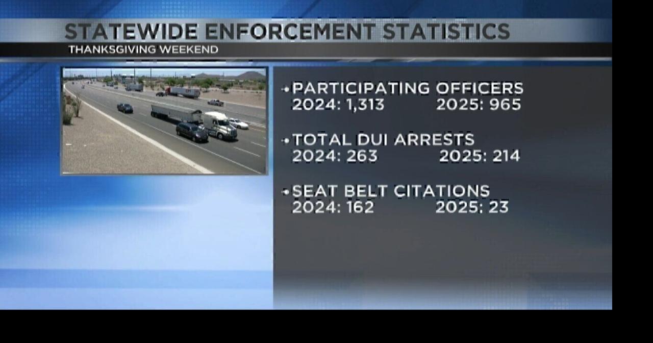 Thanksgiving DUI arrests drop in Arizona | Arizona News | kvoa.com