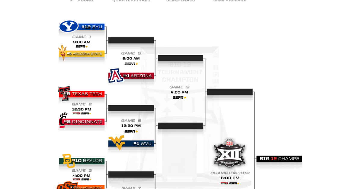 Arizona Advances, BYU Eliminated in Big 12 Baseball