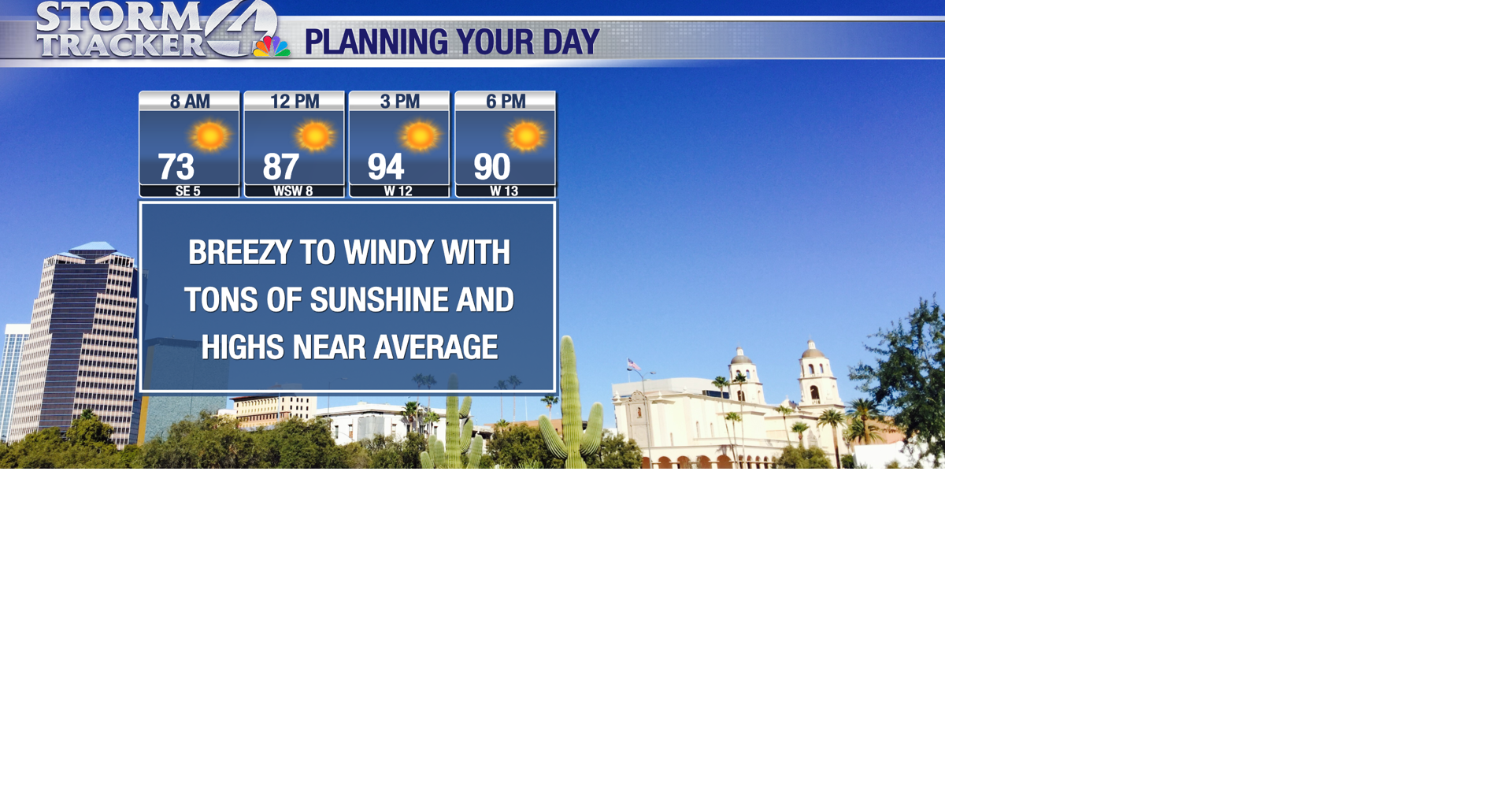 Staying warm and breezy at times this week | News | kvoa.com