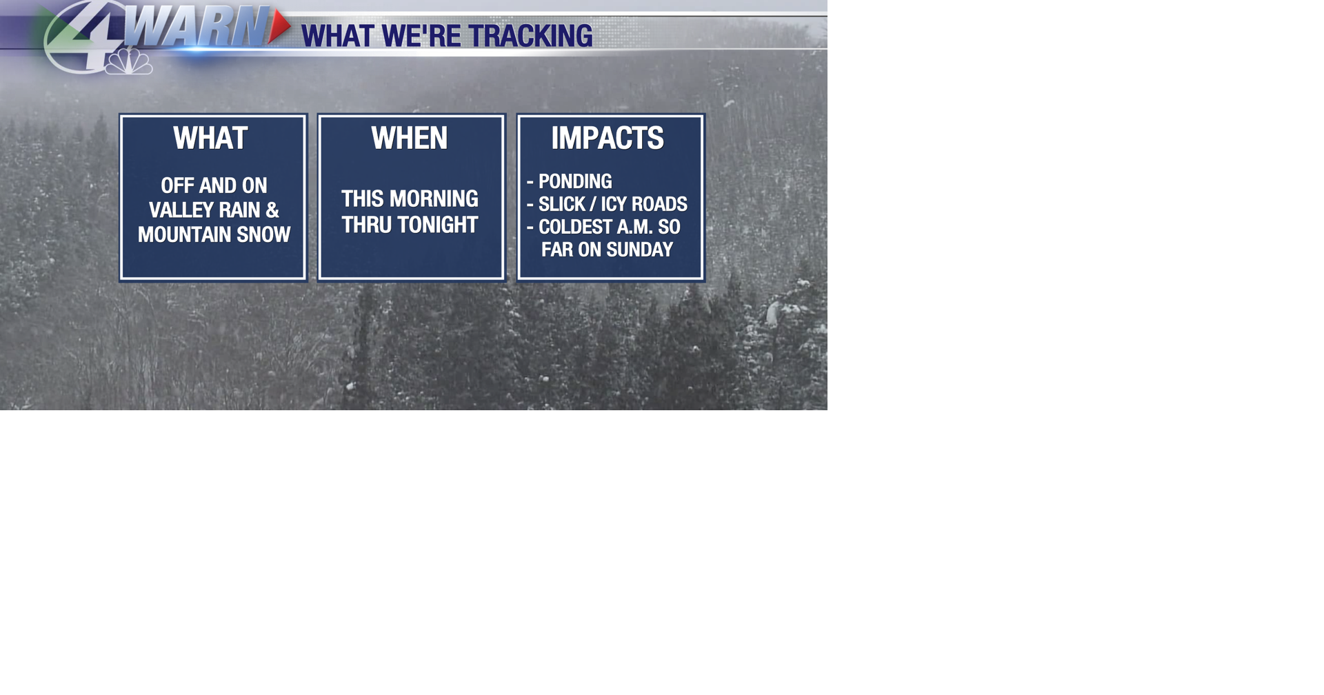 We're tracking a few more rounds of valley rain and mountain snow today ...