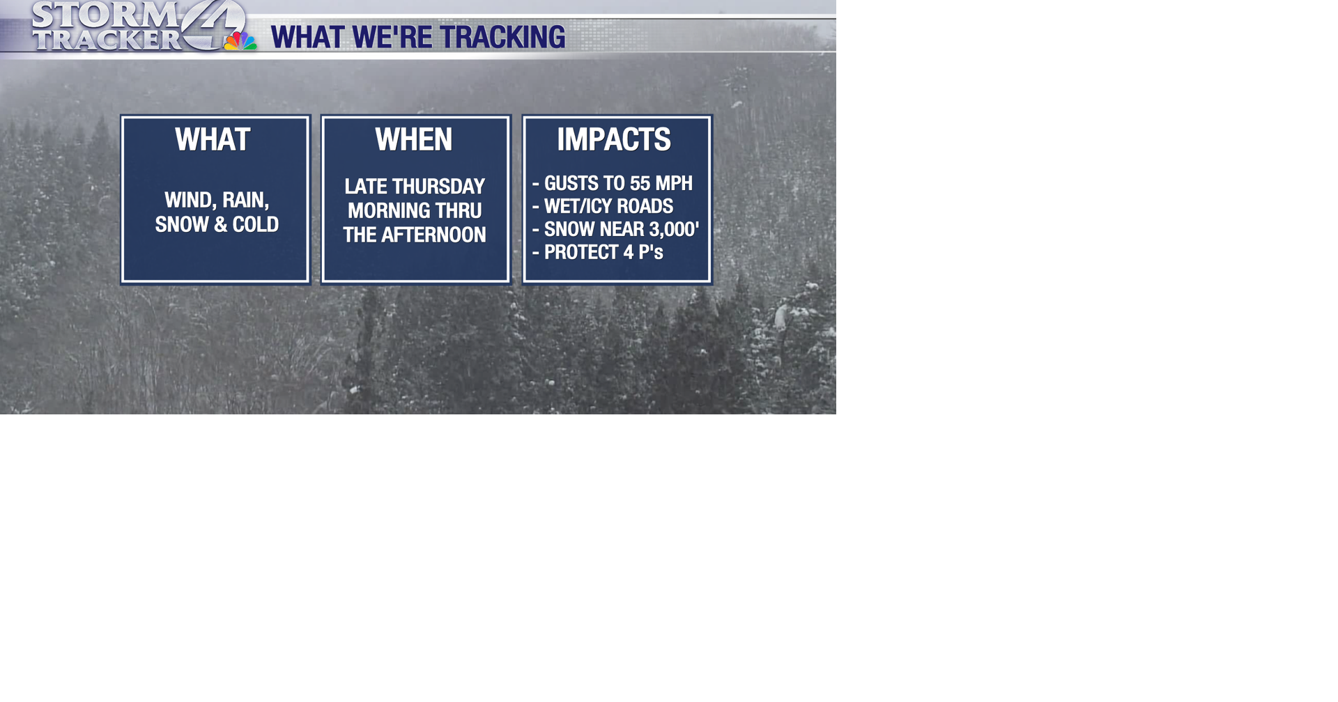 Quiet today but wind, rain, snow and colder temperatures are on the way ...