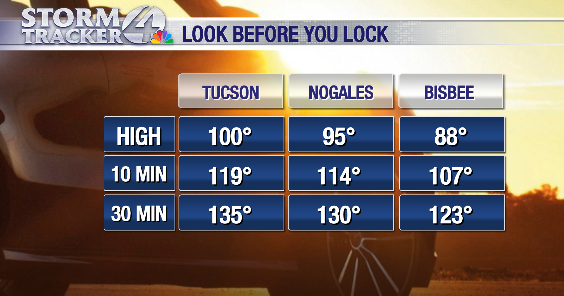 Another triple digit day on tap! - Vimarsana News