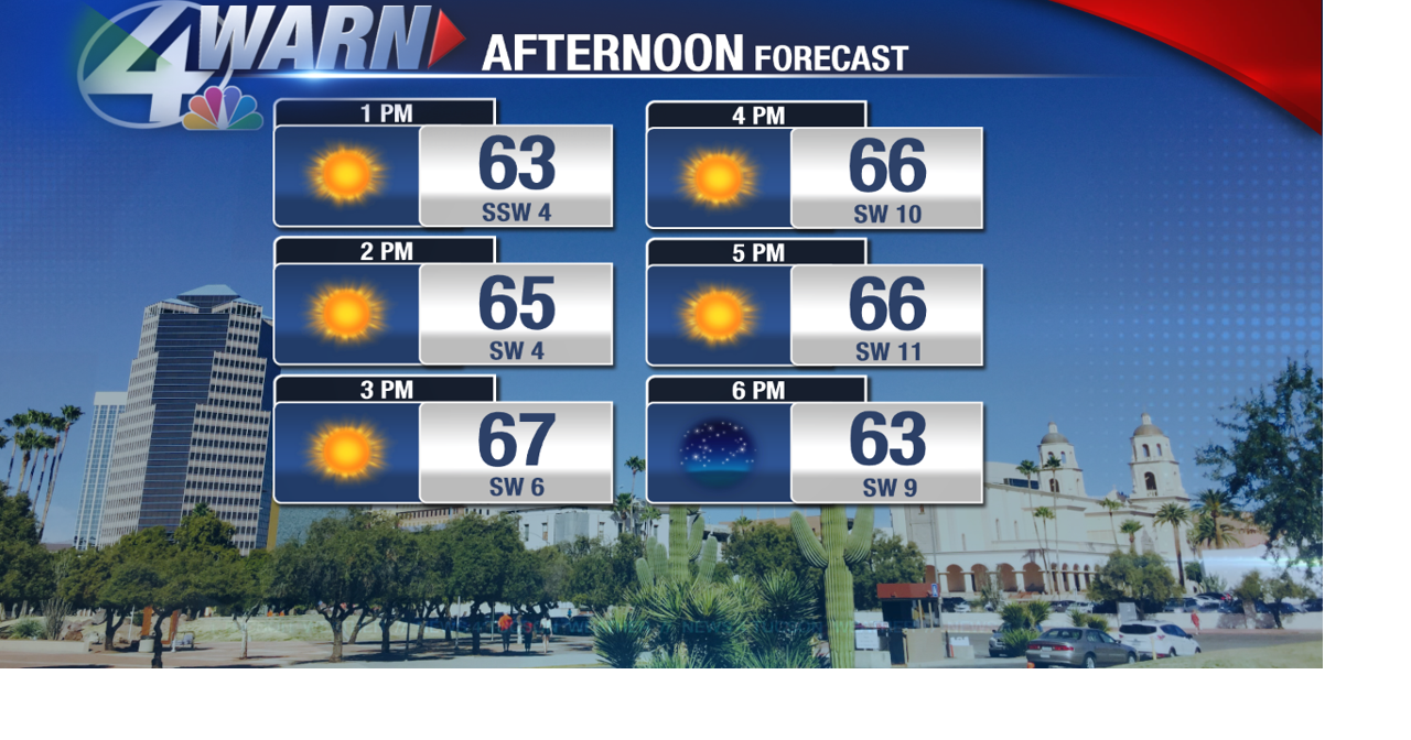 More rain and snow on the way! | Local News | kvoa.com